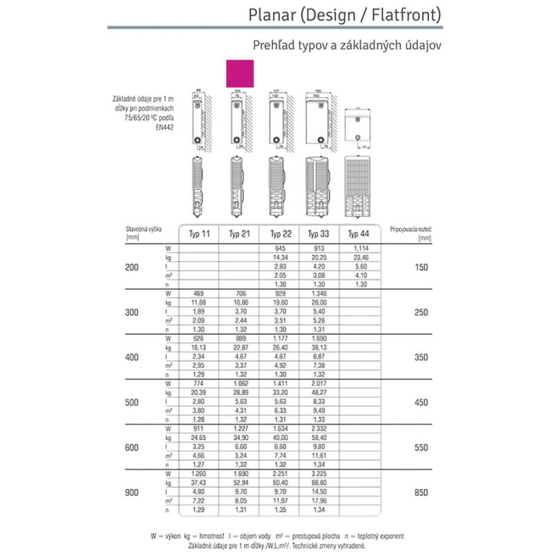 Panelový radiátor Stelrad Planar 22VK 600 x 2200