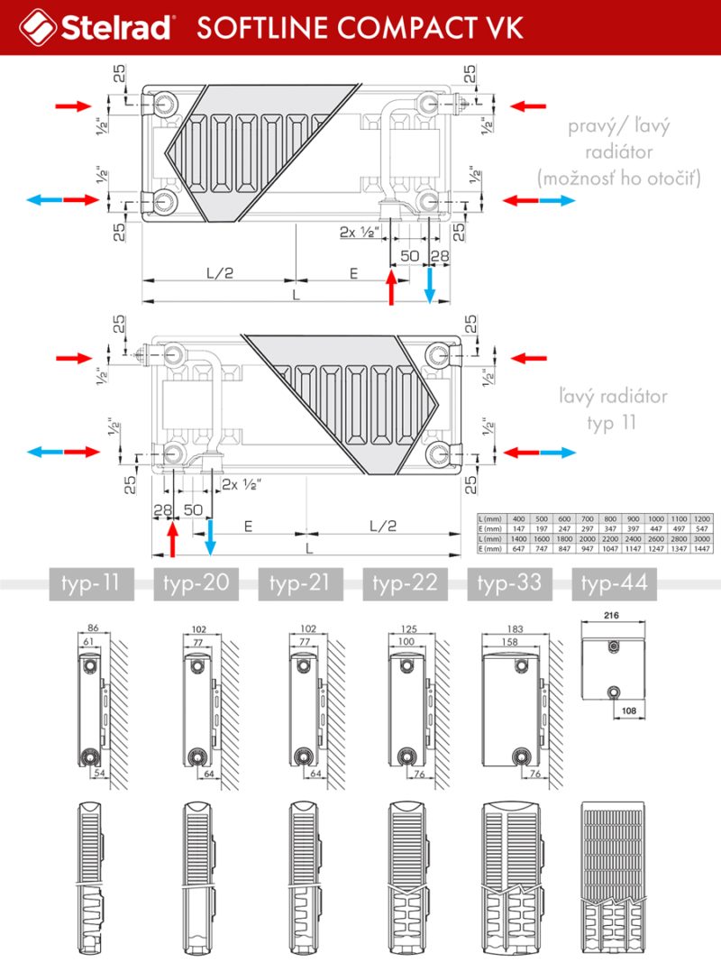 Panelový radiátor Stelrad Softline Compact 11VK 300 x 900