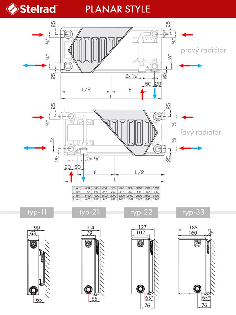 Panelový radiátor Stelrad Planar Style 11VK 600 x 1600