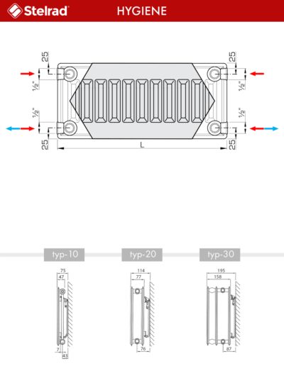 Panelový radiátor Stelrad Hygiene 20K 400 x 2400