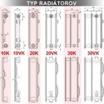 Panelový radiátor Stelrad Hygiene 10K 300 x 900