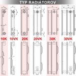 Panelový radiátor Stelrad Hygiene 10VK 900 x 2900