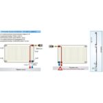 Panelový radiátor KORAD 10VK 300 x 900, Ventil Kompakt, 1033090013