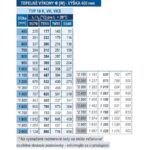 Panelový radiátor KORAD 10VK 400 x 2300, Ventil Kompakt, 1034230013