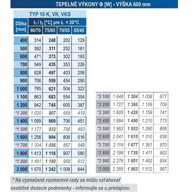 Panelový radiátor KORAD 10VK 600 x 1100, Ventil Kompakt, 1036110013