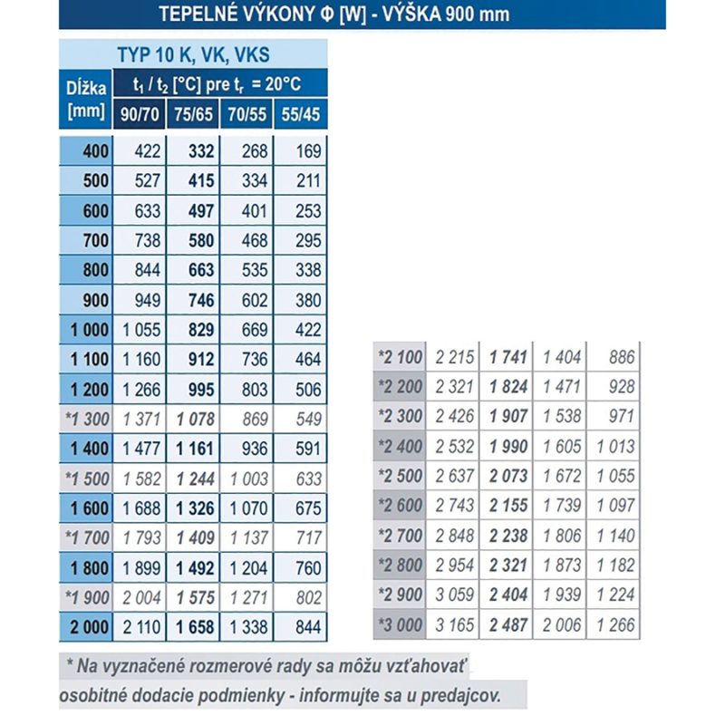 Panelový radiátor KORAD 10VK 900 x 500, Ventil Kompakt, 1039050013
