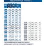 Panelový radiátor KORAD 10VK 900 x 600, Ventil Kompakt, 1039060013