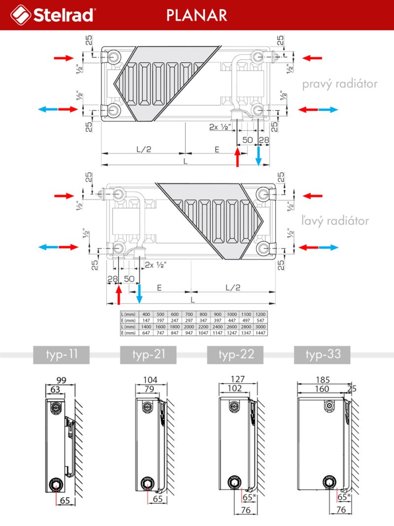 Panelový radiátor Stelrad Planar 33VK 300 x 2600