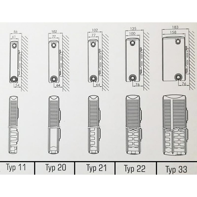Panelový radiátor Stelrad Softline Compact 33K 200 x 500