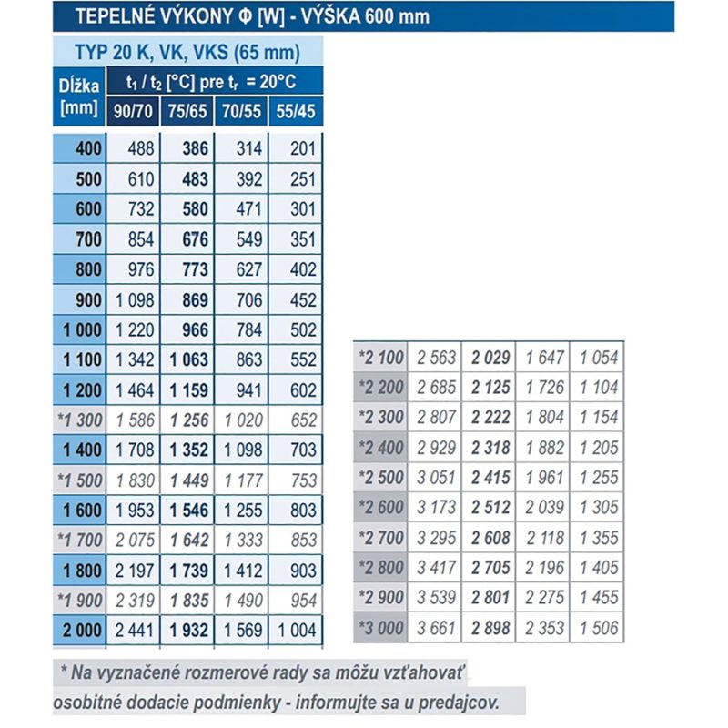 Panelový radiátor KORAD 20K 600 x 1900, Kompakt, 2046194013U