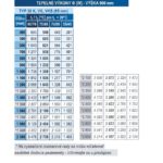Panelový radiátor KORAD 20K 900 x 500, Kompakt, 2049054013U