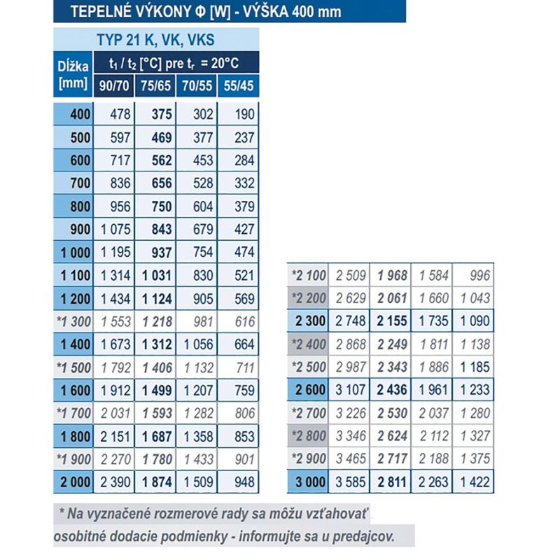 Panelový radiátor KORAD 21K 400 x 2100, Kompakt, 2144214013U