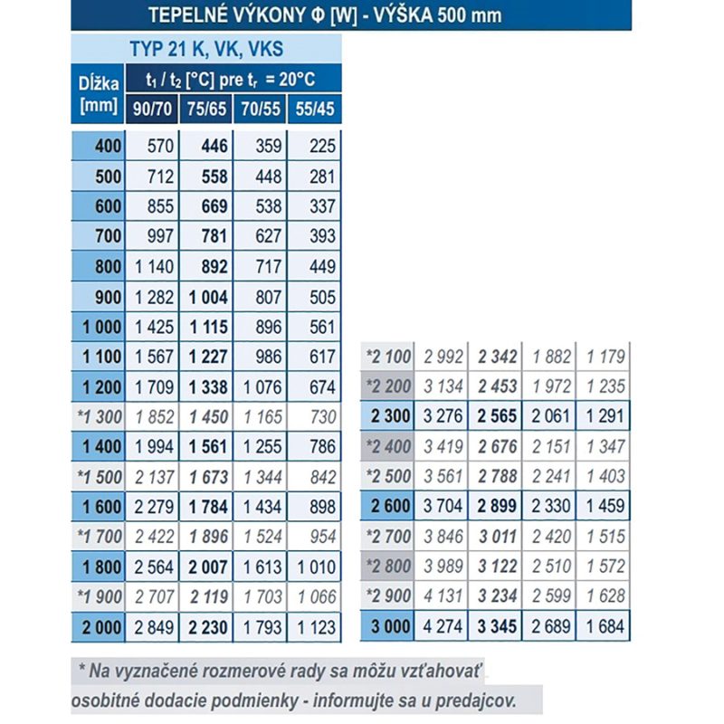 Panelový radiátor KORAD 21K 500 x 2100, Kompakt, 2145214013U