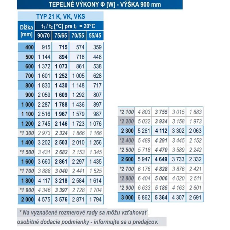 Panelový radiátor KORAD 21K 900 x 1100, Kompakt, 2149114013U