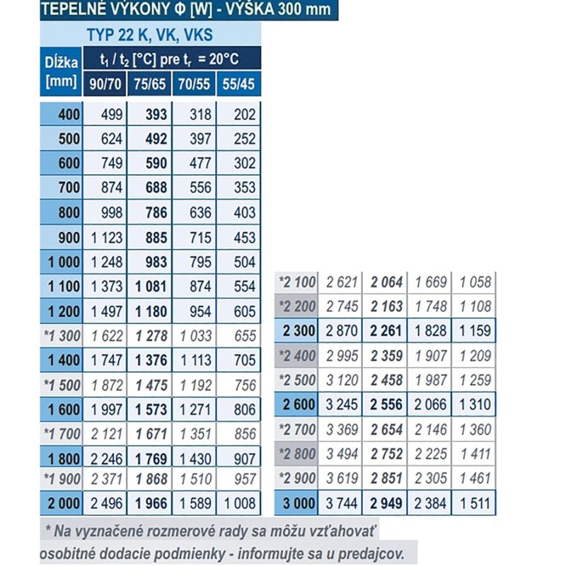 Panelový radiátor KORAD 22K 300 x 1300, Kompakt, 2243132013