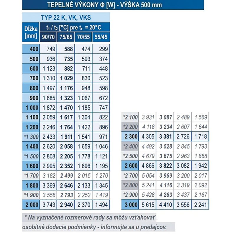 Panelový radiátor KORAD 22K 500 x 1700, Kompakt, 2245172013