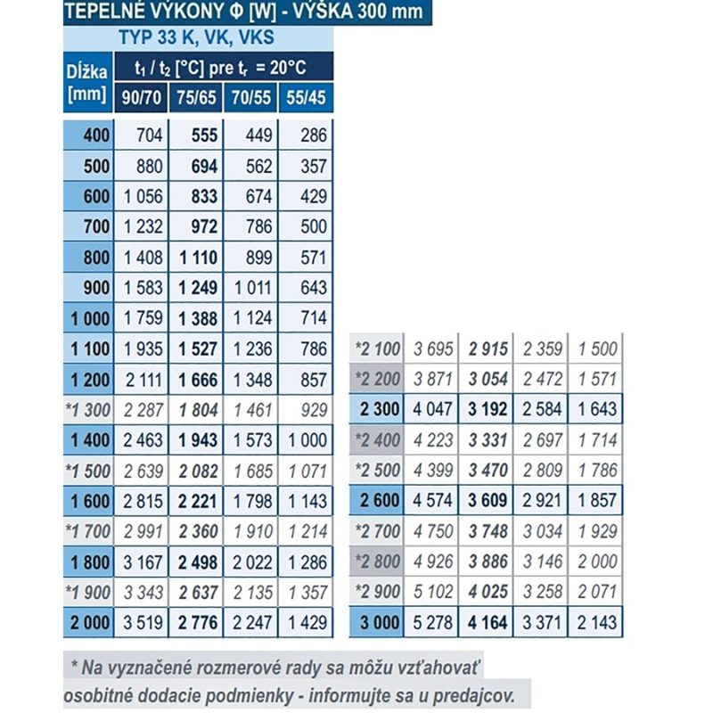 Panelový radiátor KORAD 33K 300 x 2600, Kompakt, 3343262013