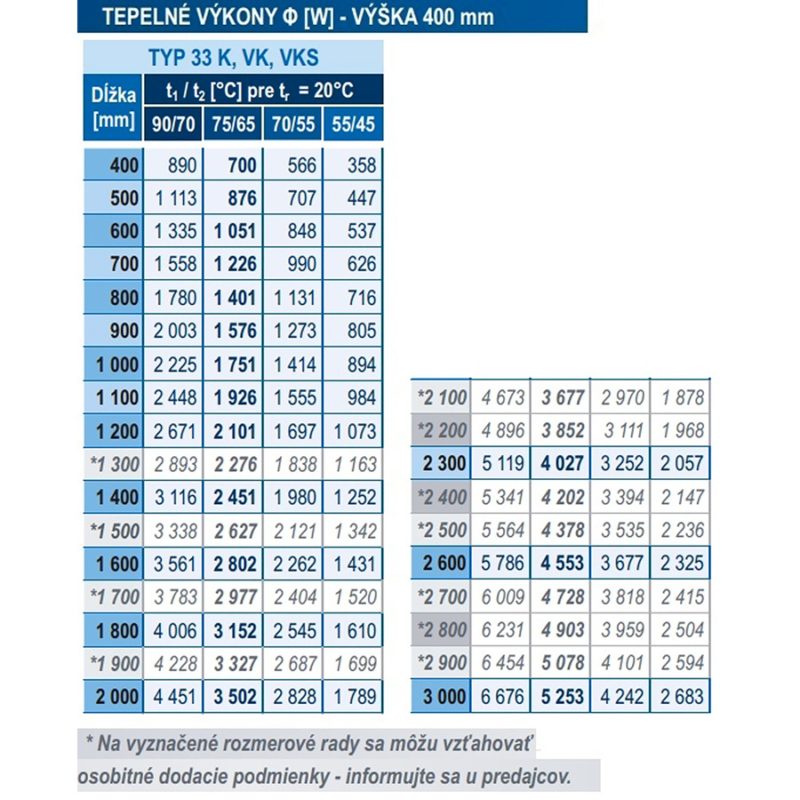 Panelový radiátor KORAD 33K 400 x 2700, Kompakt, 3344272013