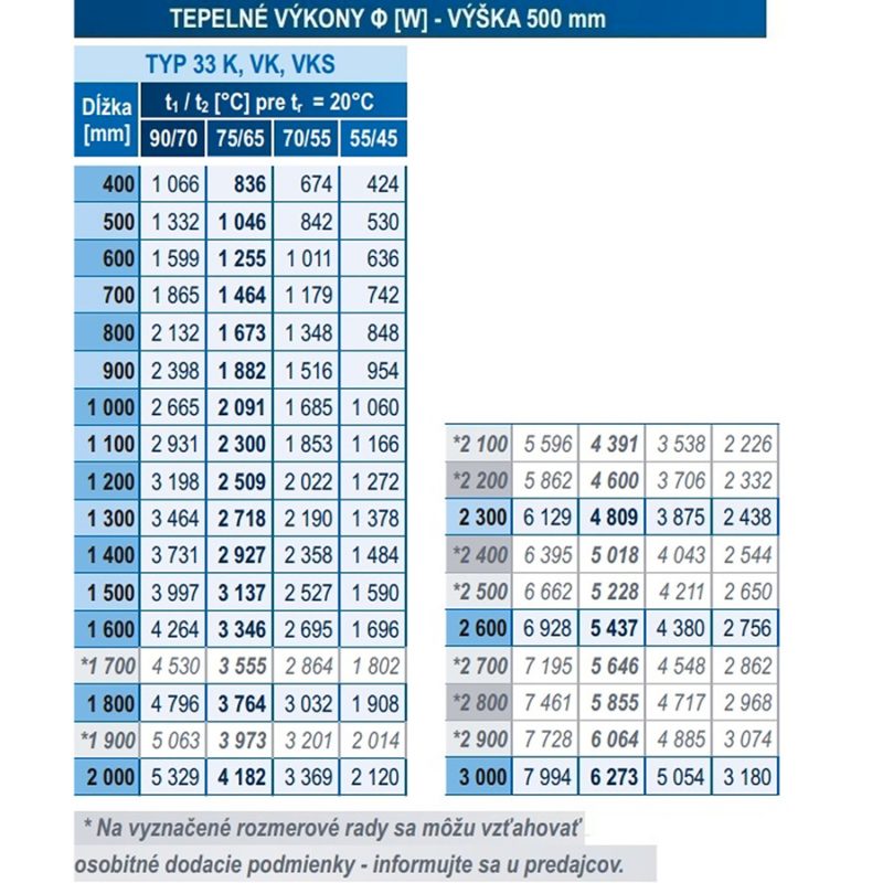 Panelový radiátor KORAD 33K 500 x 900, Kompakt, 3345092013