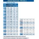 Panelový radiátor KORAD 33K 500 x 2700, Kompakt, 3345272013