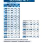 Panelový radiátor KORAD 33K 900 x 500, Kompakt, 3349052013