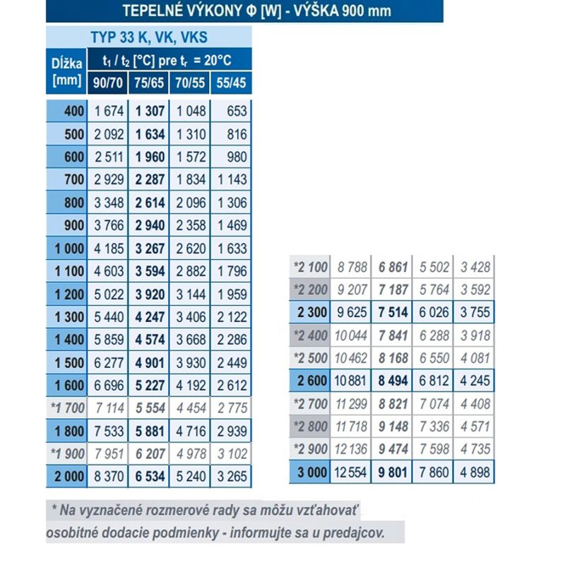 Panelový radiátor KORAD 33K 900 x 500, Kompakt, 3349052013