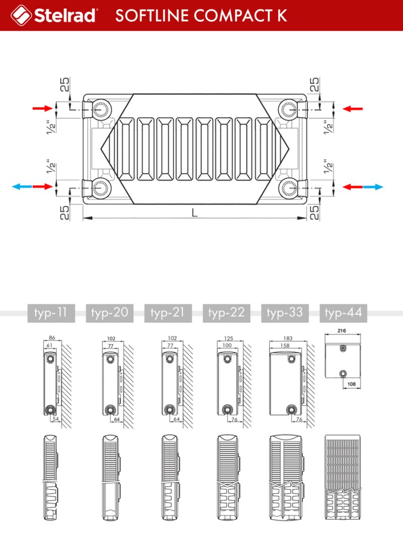 Panelový radiátor Stelrad Softline Compact 22K 200 x 2000
