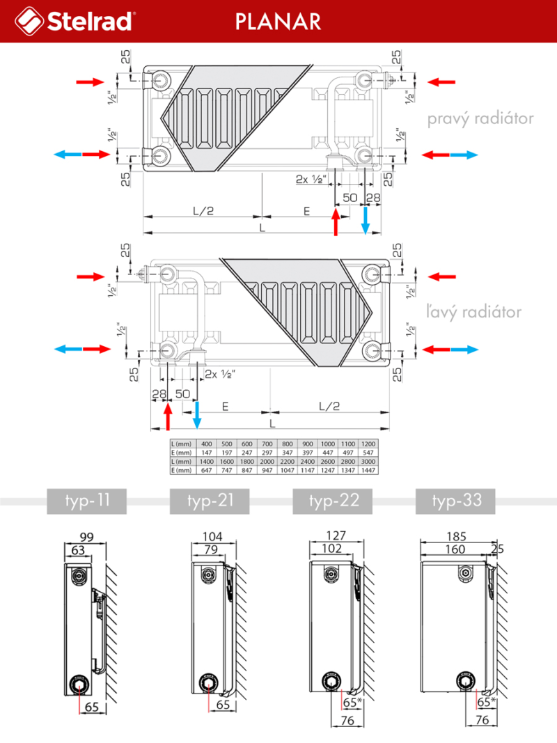 Panelový radiátor Stelrad Planar 33VK 400 x 1000 ľavý
