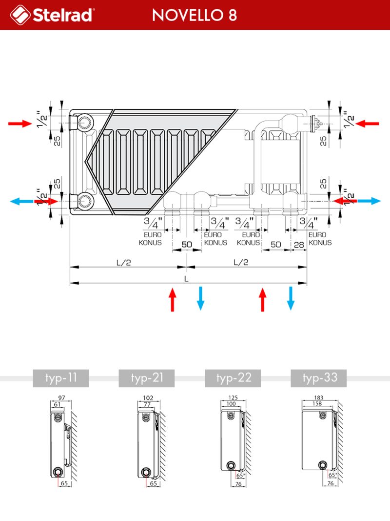 Panelový radiátor Stelrad NOVELLO 8, 22VK+K+S 300x1600